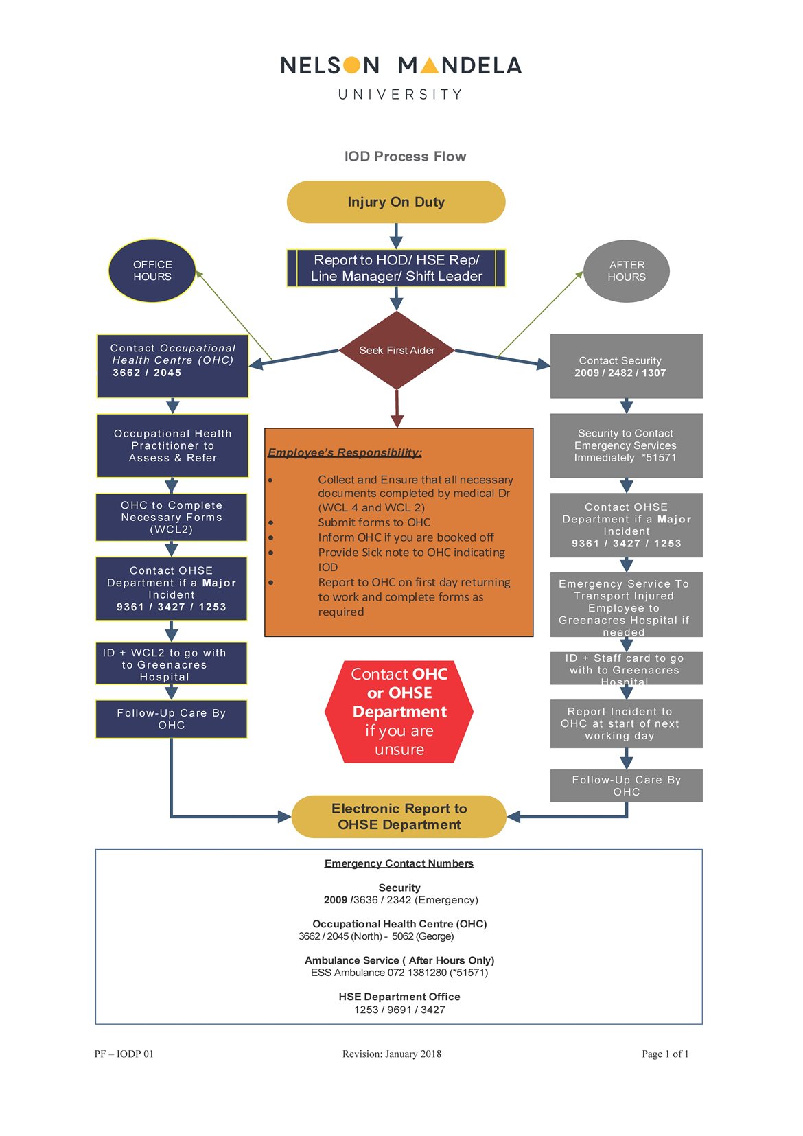 injury-on-duty-occupational-health-centre